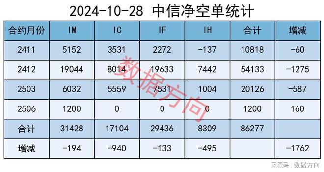 CQ9电子平台网站A股震荡上行微、小盘股活跃机构减空2300手