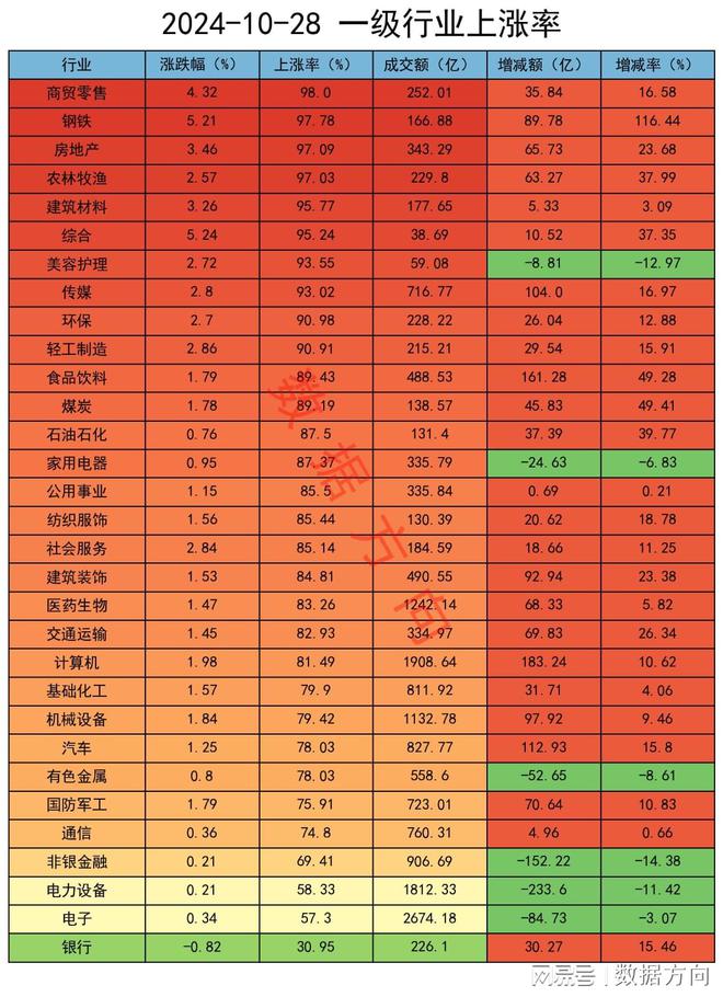 CQ9电子平台网站A股震荡上行微、小盘股活跃机构减空2300手(图3)