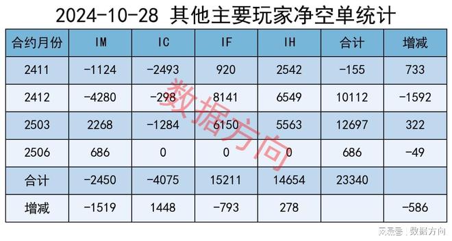 CQ9电子平台网站A股震荡上行微、小盘股活跃机构减空2300手(图4)