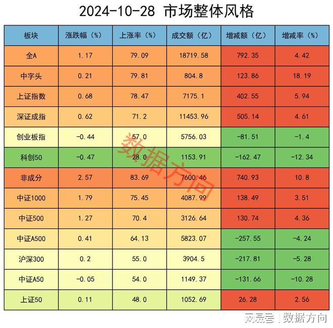 CQ9电子平台网站A股震荡上行微、小盘股活跃机构减空2300手(图5)